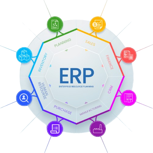 ERP & CRM Solutions